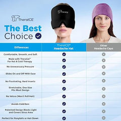 Migraine Relief Cap - Release Headache very Quick